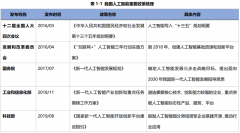 人工智能中占领主要地位