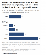 岁和2至4岁的孩子会利用智妙手机